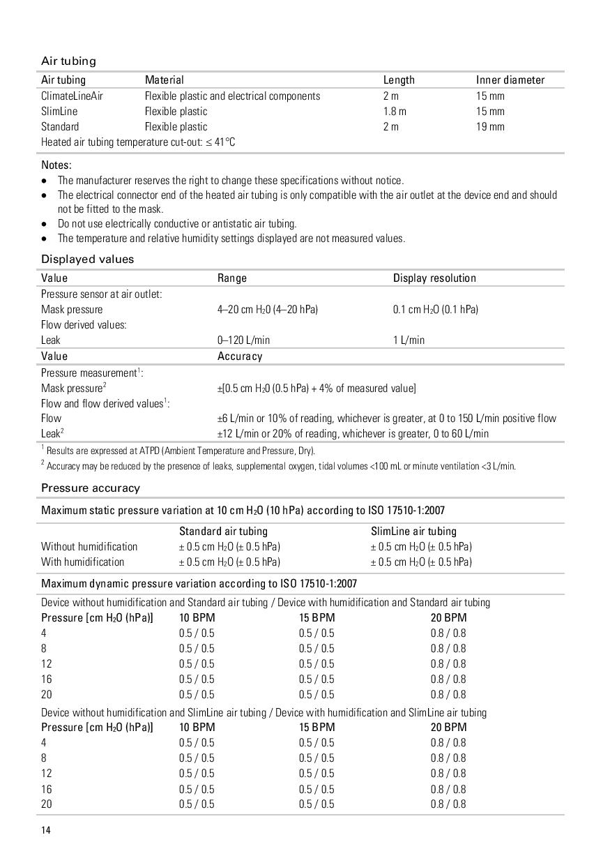 ResMed AirSense 10 Series User Guide - SG Medical Helpdesk