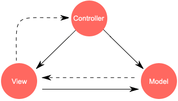 mvc.png