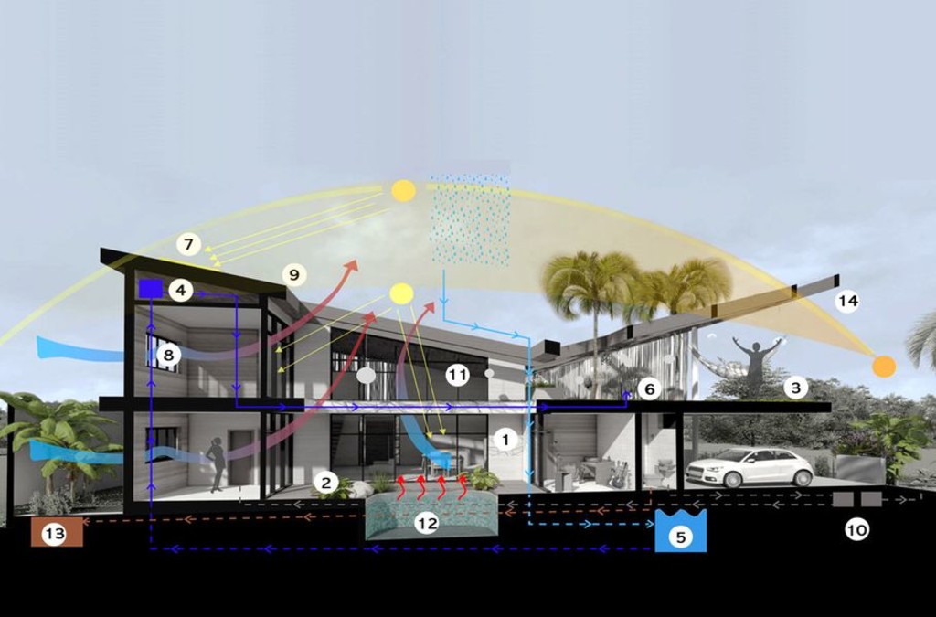 ESTRATÉGIAS SUSTENTÁVEIS - RESPEITO AO MEIO AMBIENTE.
