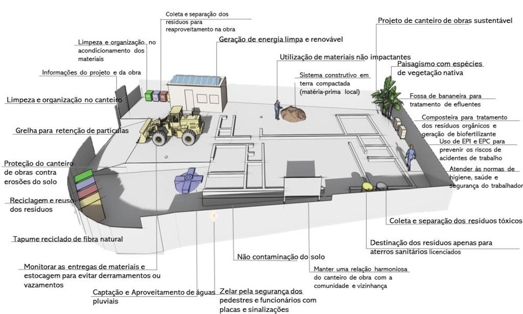 RESILIÊNCIA AMBIENTAL - SUSTENTABILIDADE NA OBRA