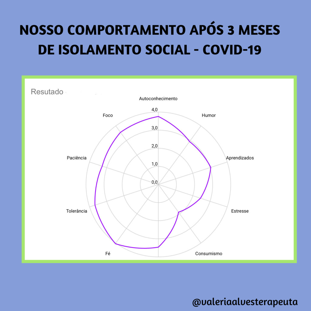 ISOLAMENTO SOCIAL APÓS 3 MESES 
