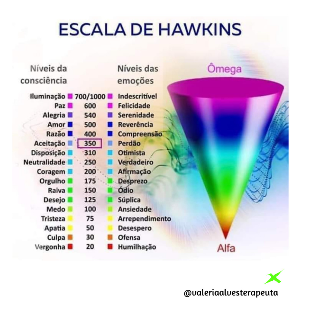 COMPORTAMENTOS QUE ALIMENTAM O SEU ESPÍRITO