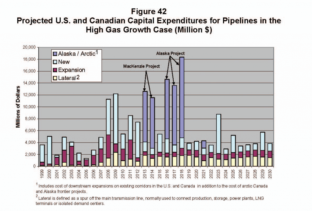Billions Needed To Meet LongTerm Natural Gas Infrastructure Supply