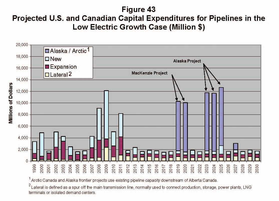 Billions Needed To Meet LongTerm Natural Gas Infrastructure Supply