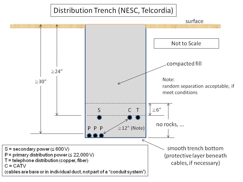 asce-manual-of-practice-no-118-for-belowground-pipeline-networks-for