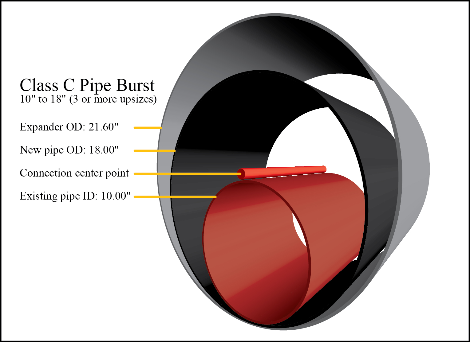 Pipe Bursting Large Diameter Pipe Class C Pipe Bursting Underground