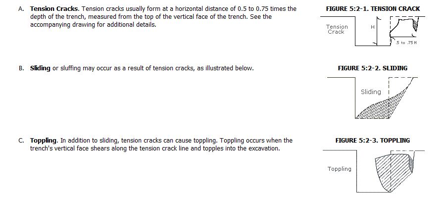 Reviewing OSHA Trench Safety Requirements Underground Construction