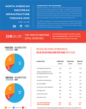 North American Midstream Infrastructure 1