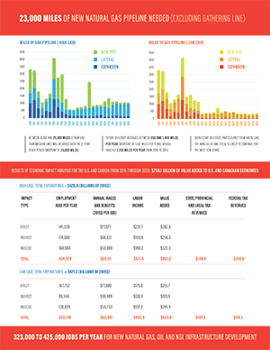 North American Midstream Infrastructure 1