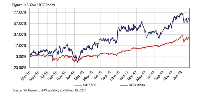 UCC index