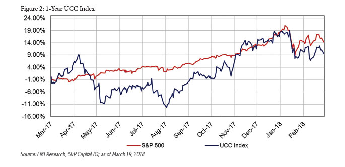 UCC index