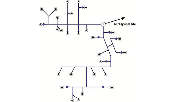 leak detection produced system