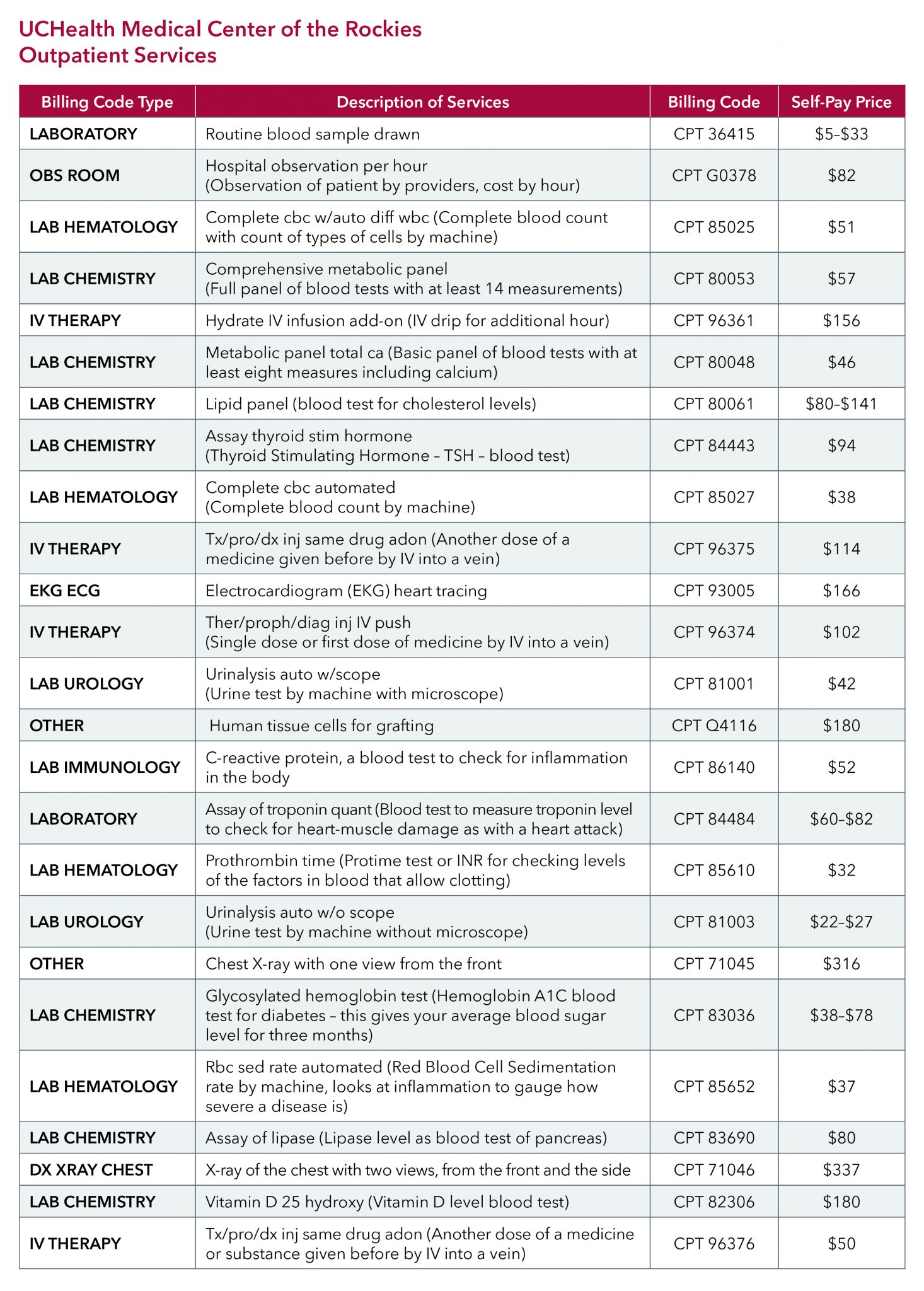 UCHealth MCR Outpatient Services Pricing