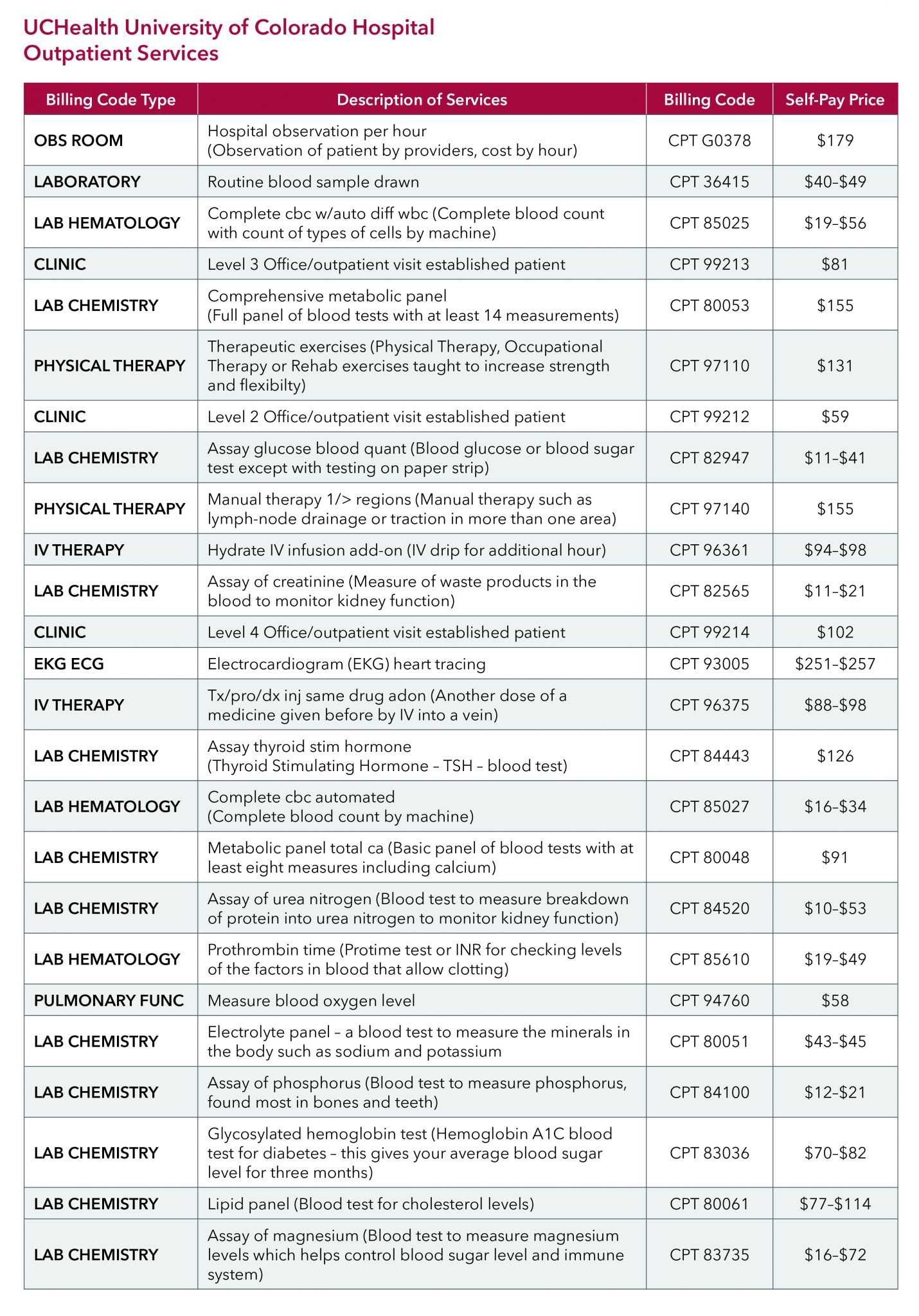 UCHealth UCH Outpatient Pricing