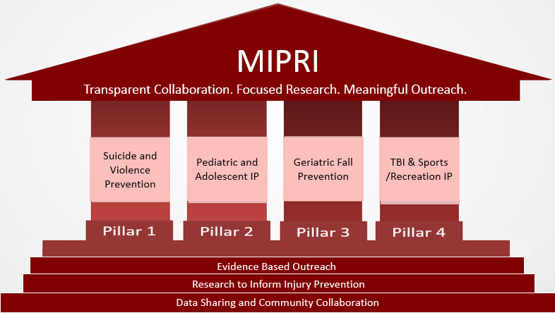 UCHealth MIPRI diagram