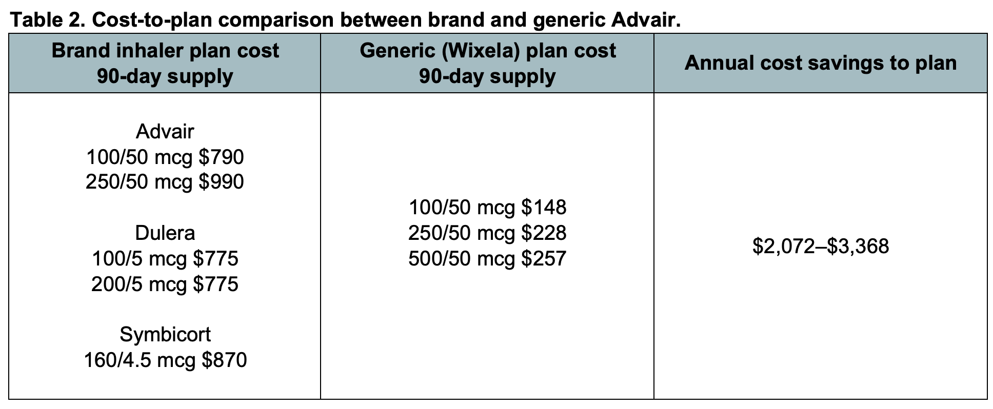 Pharmacy Integration Insights UCHealth Integrated Network