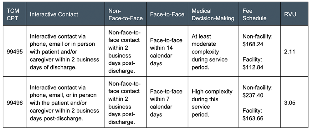 Clinical Programs UCHealth Integrated Network