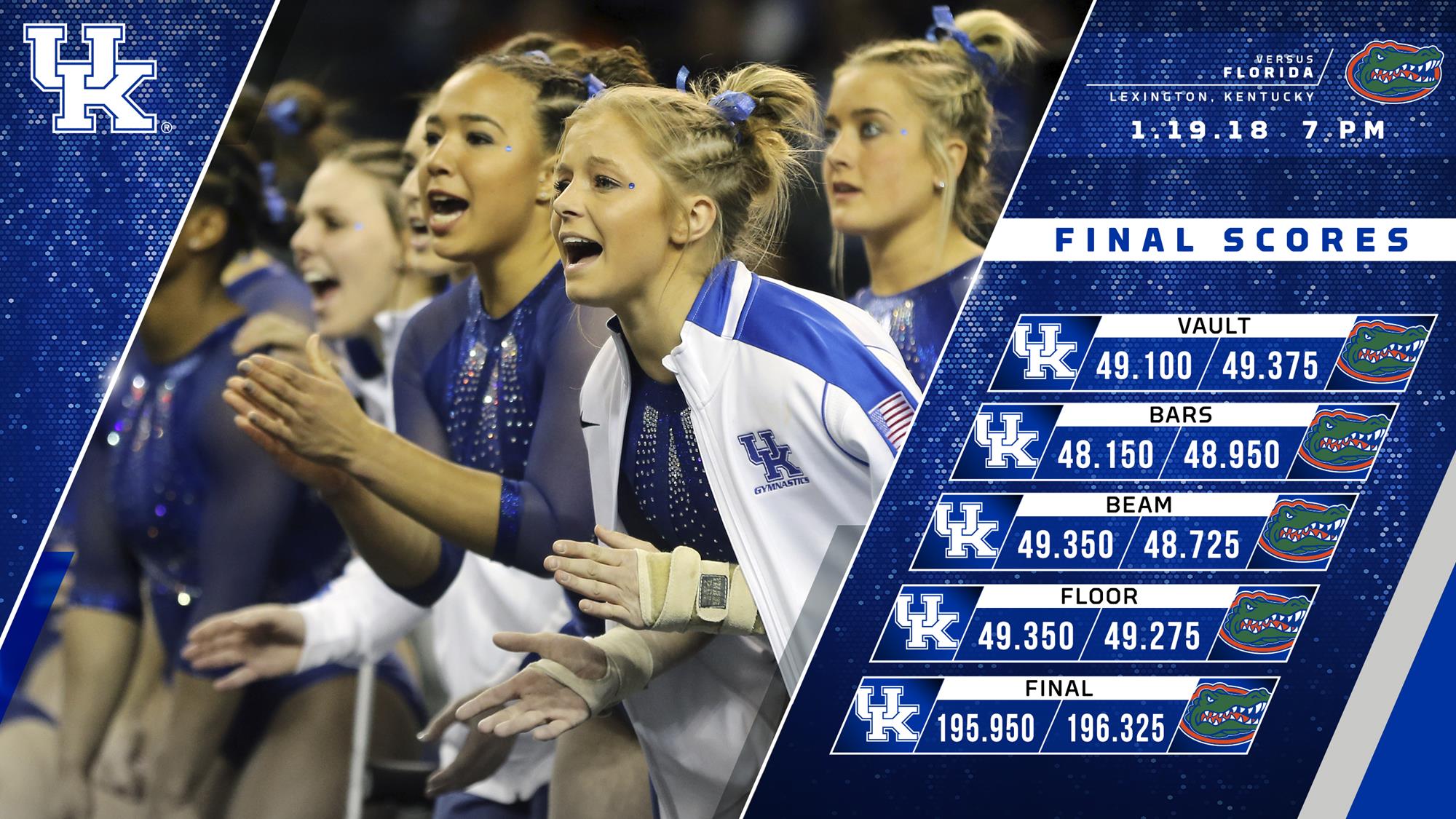 Mollie Korth Wins All Around Title As Kentucky Falls To Florida