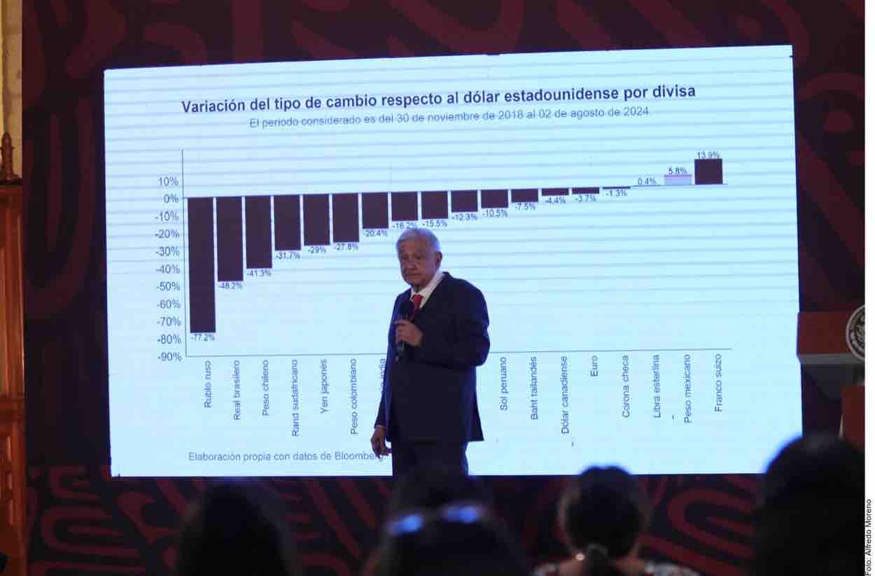 México tiene “finanzas muy fuertes” y puede resistir, dice AMLO ante el  lunes negro en mercados globales - El Sur Acapulco suracapulco I Noticias  Acapulco Guerrero