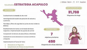 Destaca García Harfuch reducción de 58.34% de homicidios en el municipio