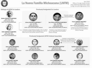 Rompen dos grupos criminales pacto de no agresión; toque de queda en Tierra Caliente