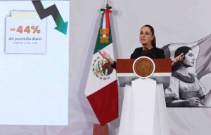 Presume Sheinbaum la reducción de 44% en el promedio diario de homicidios dolosos durante su administración