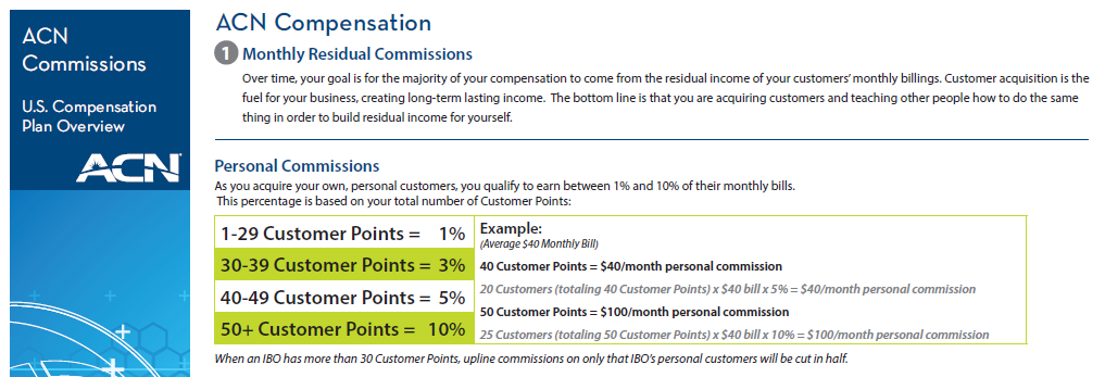 ACN Compensation Plan