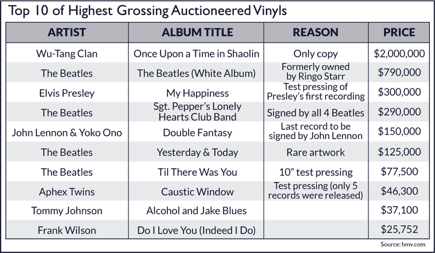 highest grossing auction records
