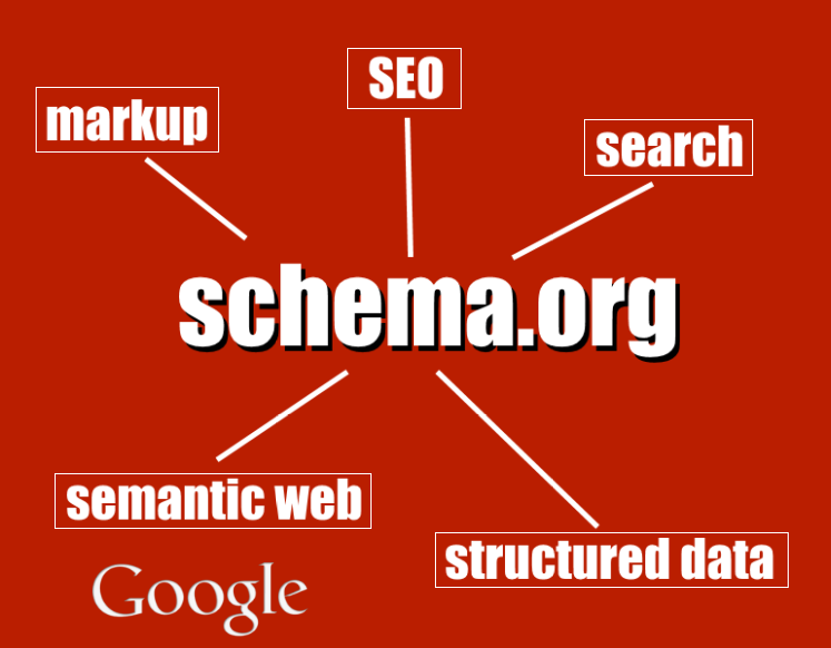 SEO Schema Tutorial: Structured Data for WordPress – JSON LD