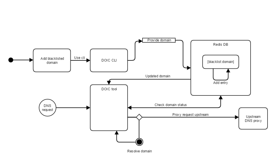 activity diagram 1