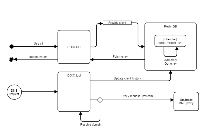 activity diagram 2