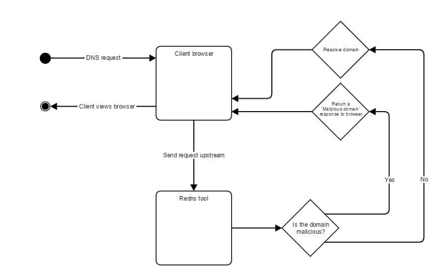 activity diagram 4