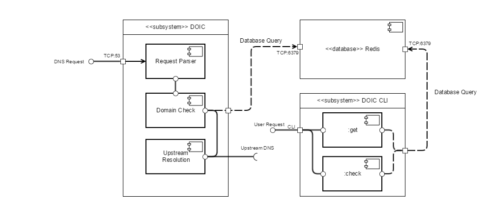 architectural diagram