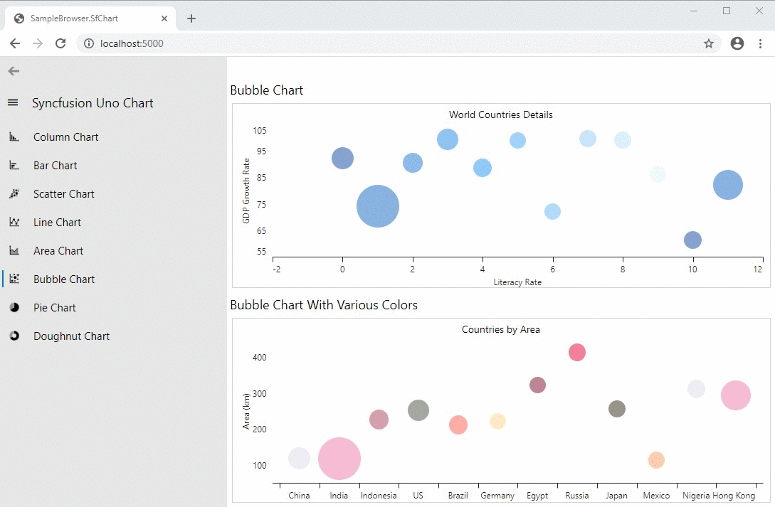 Uno Platform Beautiful Assembly Charts courtesy of Syncfusion and