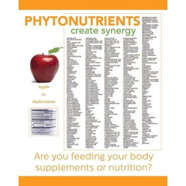 what is phytonutrients?