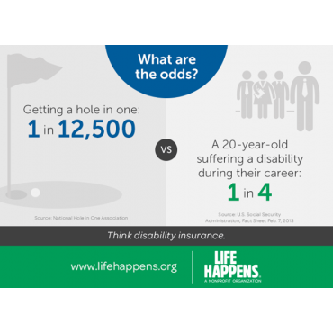 What are the chances