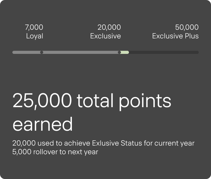 25,000 total points earned