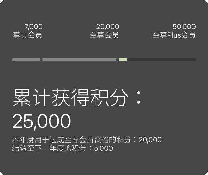 25,000 total points earned
