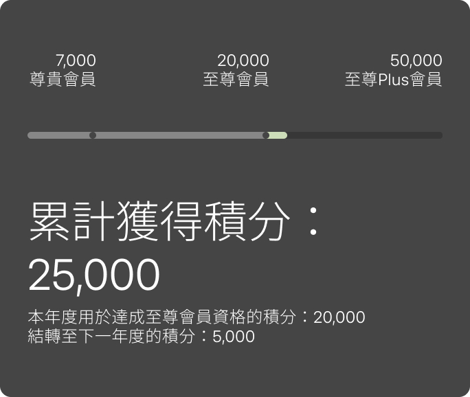 25,000 total points earned