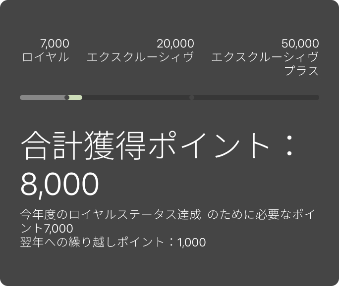 8,000 total points earned