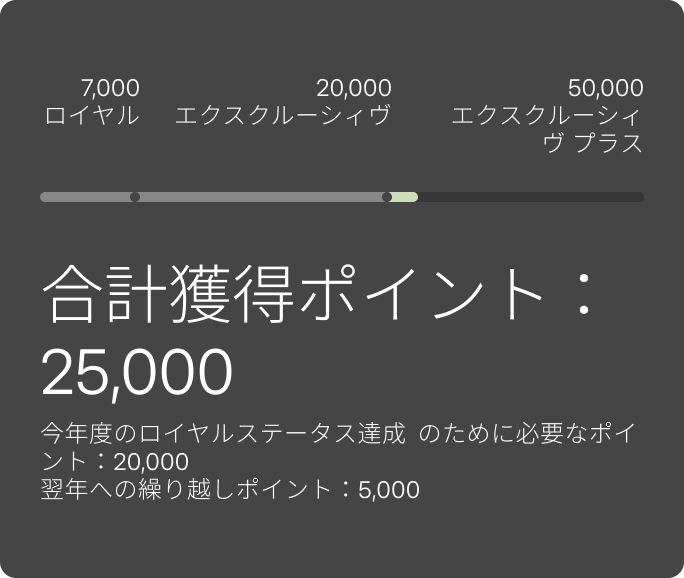 25,000 total points earned