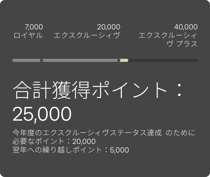 25,000 total points earned