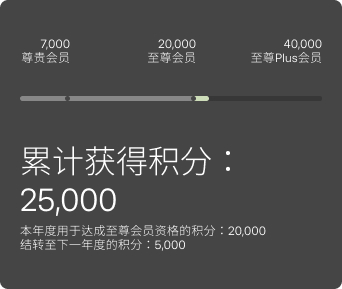 25,000 total points earned