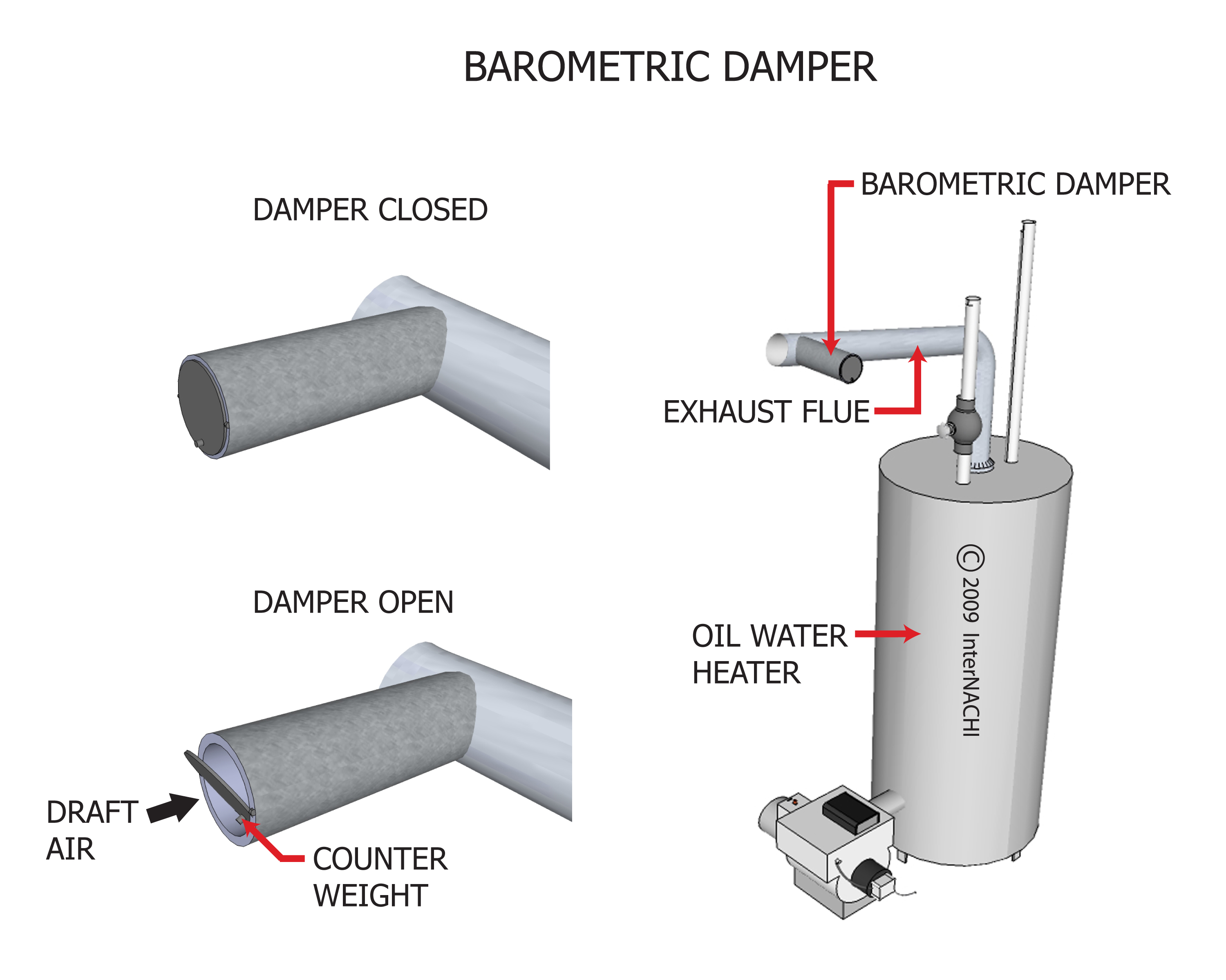 Barometric Damper Inspection Gallery InterNACHI®