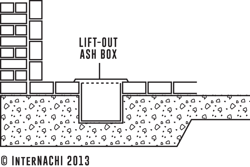 Fireplace Ash Dump Inspection Gallery InterNACHI®