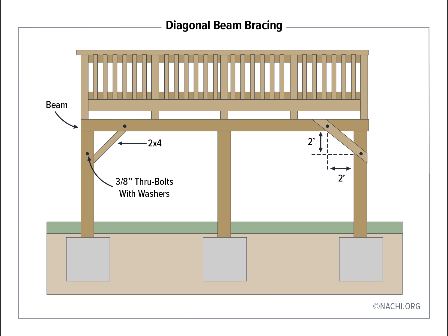 Diagonal Deck Bracing Inspection Gallery InterNACHI®