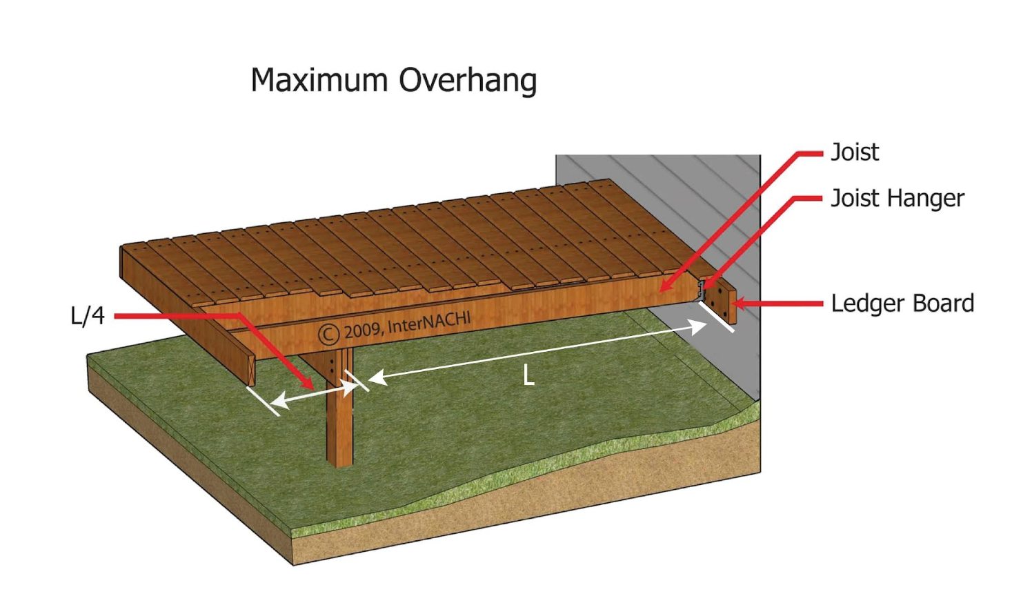 Maximum Deck Overhang Inspection Gallery InterNACHI®