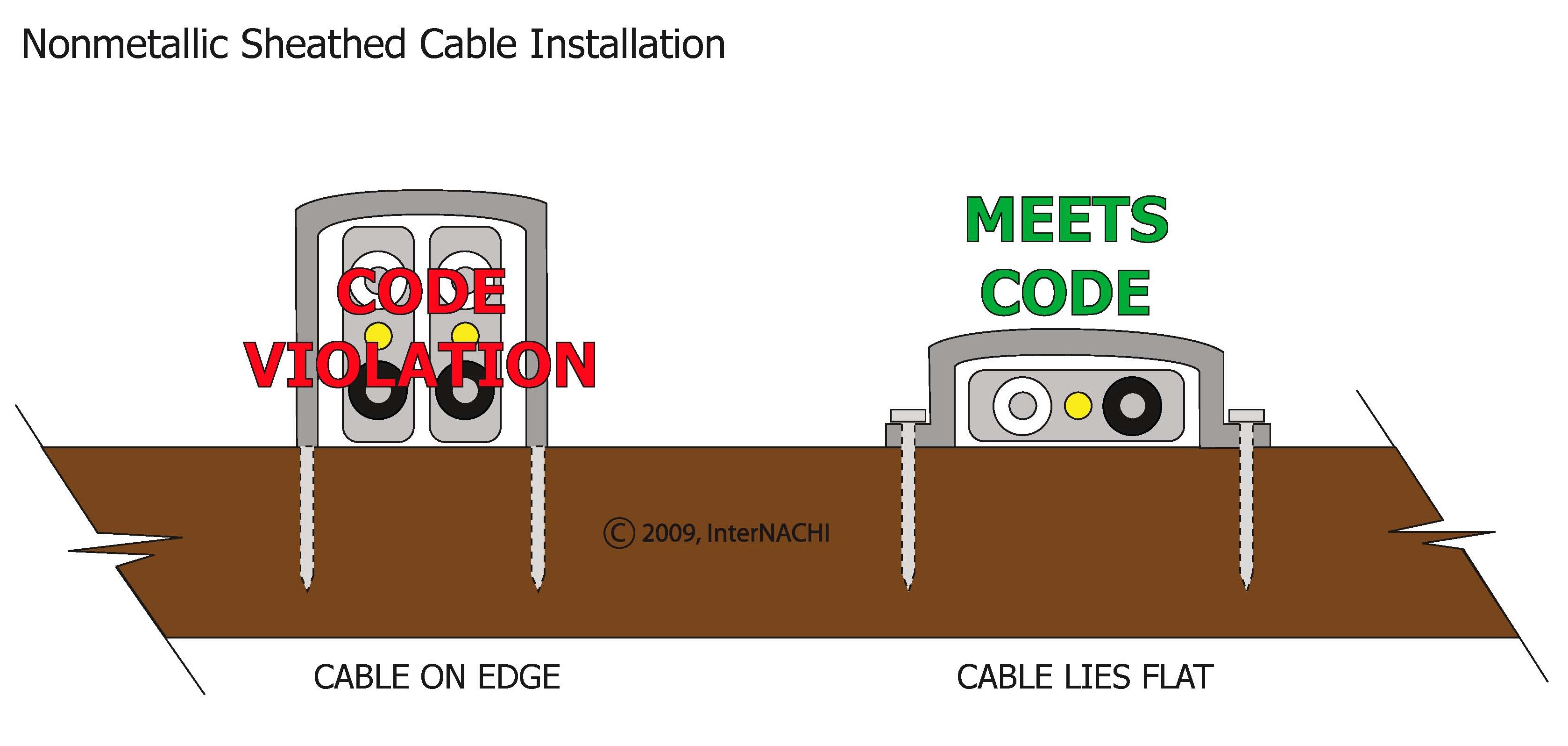 Nonmetalic Cable Staple Installation Inspection Gallery InterNACHI®