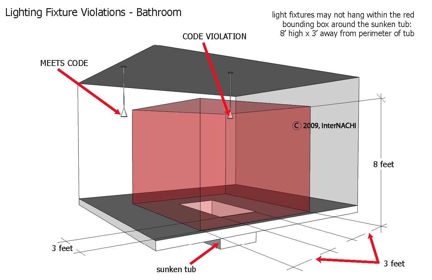 Sunken Tub Fixture Placement Inspection Gallery InterNACHI®