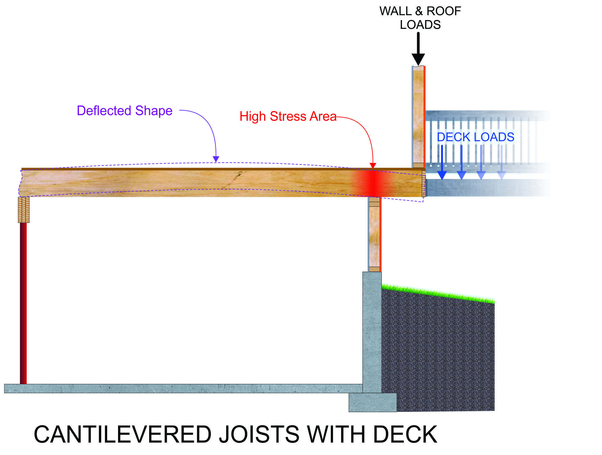 Cantilevered Joists With Deck Inspection Gallery InterNACHI®